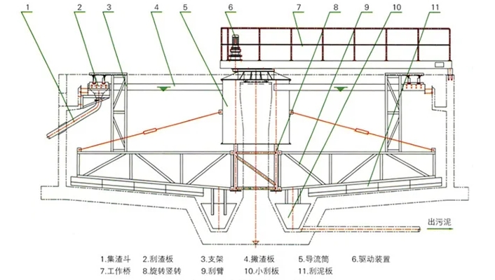 转鼓浓缩机